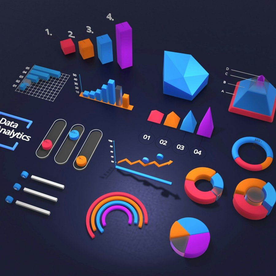 Measuring What Matters: