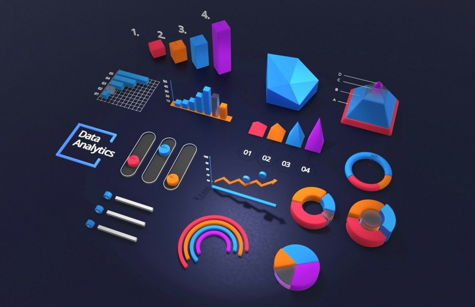 Measuring What Matters: